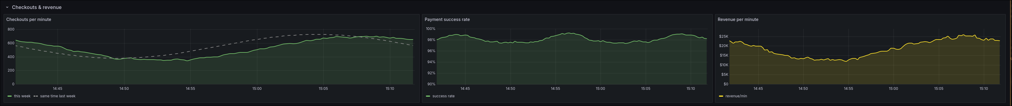 business-metrics