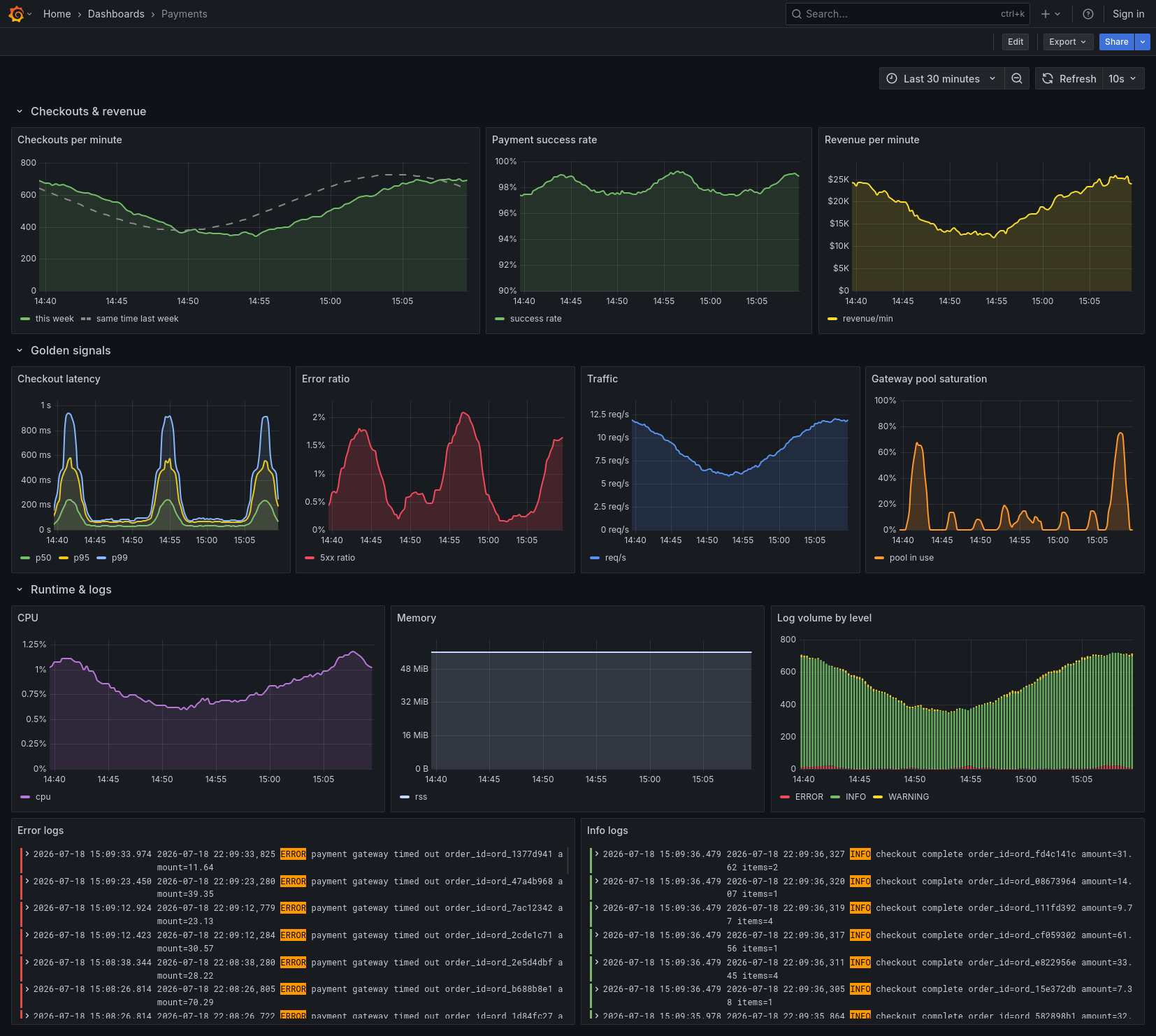 dashboard